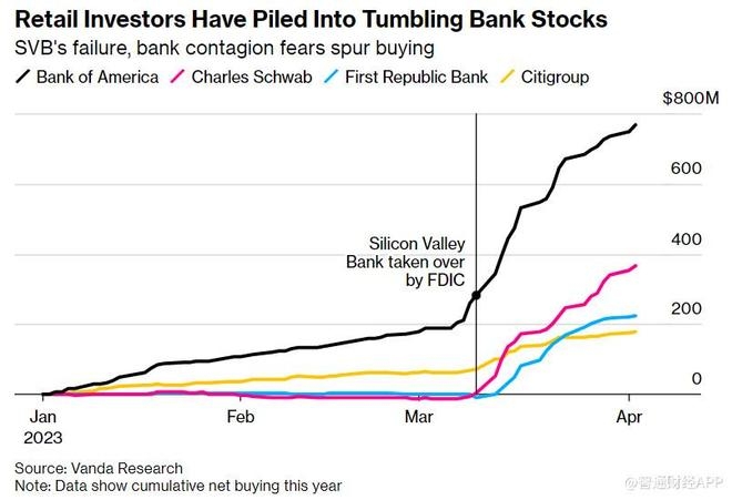 The 5 Worst Stock Market Crashes in US History