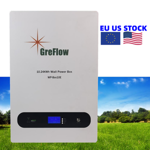 <b>Current US Stock Market Trends July 2025</b>