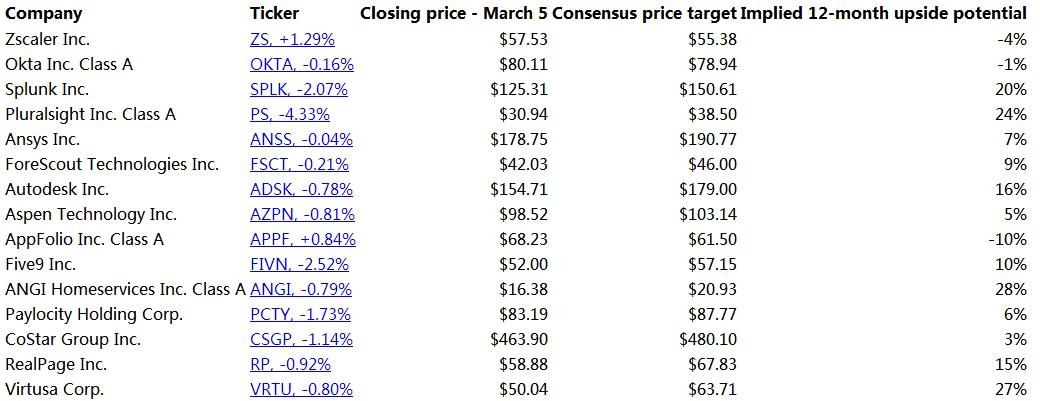 <b>Amz Stock Price US: Understanding the Market Dynamics and Future Prospects</b>