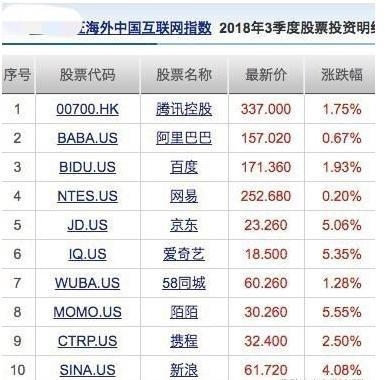 <b>Current US Stock Market Data: A Comprehensive Overview</b>