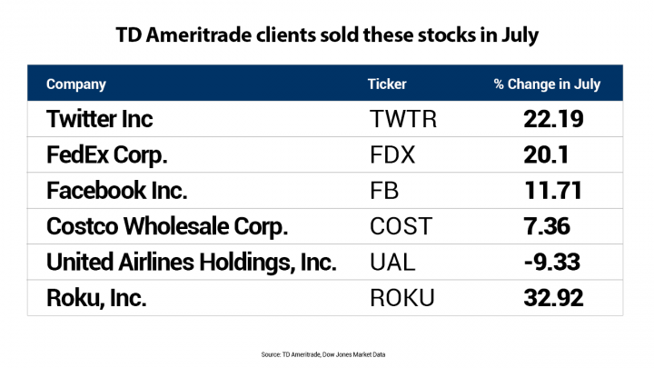 Owning Us Stocks in RRSP: A Smart Investment Strategy