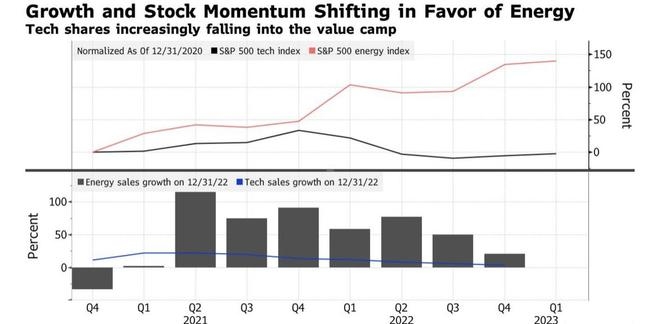 US Bancorp Stock News: The Latest Updates on t