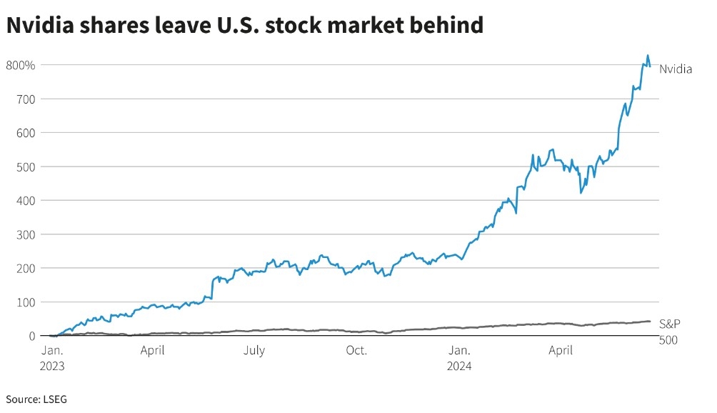 How Many Stocks Are There in the US Market?