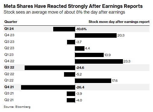 August 4, 2025: US Stock Market Summary News