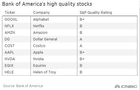 Top Tech US Stocks: Your Guide to Investment Opportunities