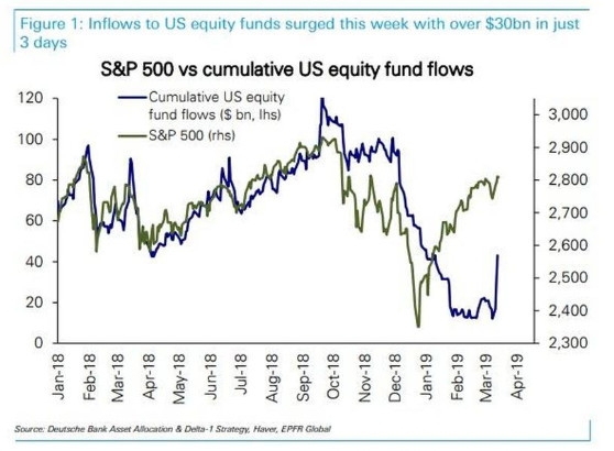 <b>Best Performing Sectors in the US Stock Market in 2025</b>