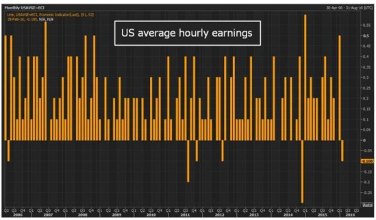 Is the US Stock Market Open on Monday? Understanding Trading Hours 