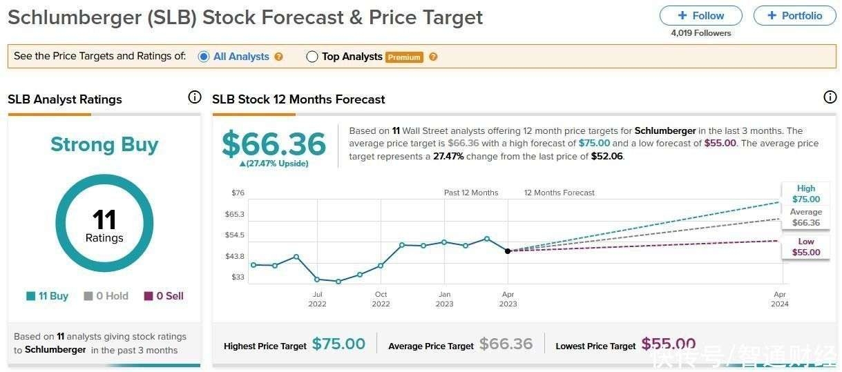 <b>Is the US Stock Market Open on Thanksgiving?</b>
