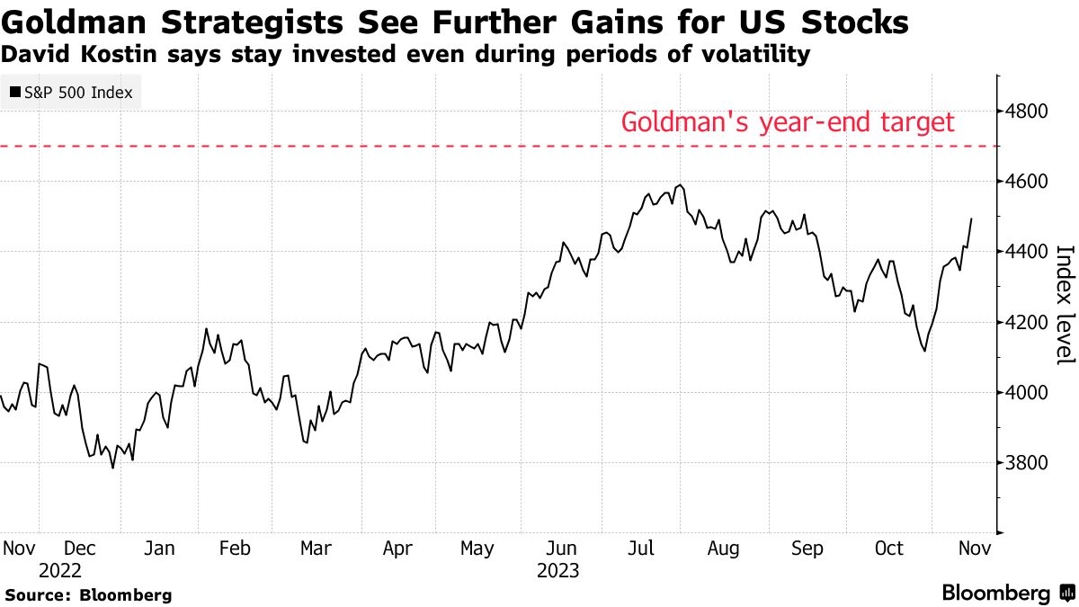 <b>Momentum Stocks: Large Cap US Stocks to Watch in September 2025</b>