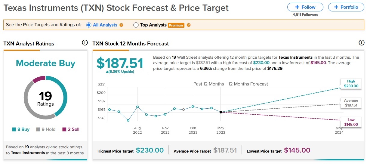<b>Title: To Understand the Wild US Stock Rally</b>
