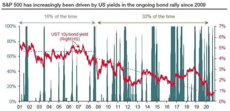<b>US Stock Index Historical Chart: A Deep Dive into the Past and Predictions for the Future</b>