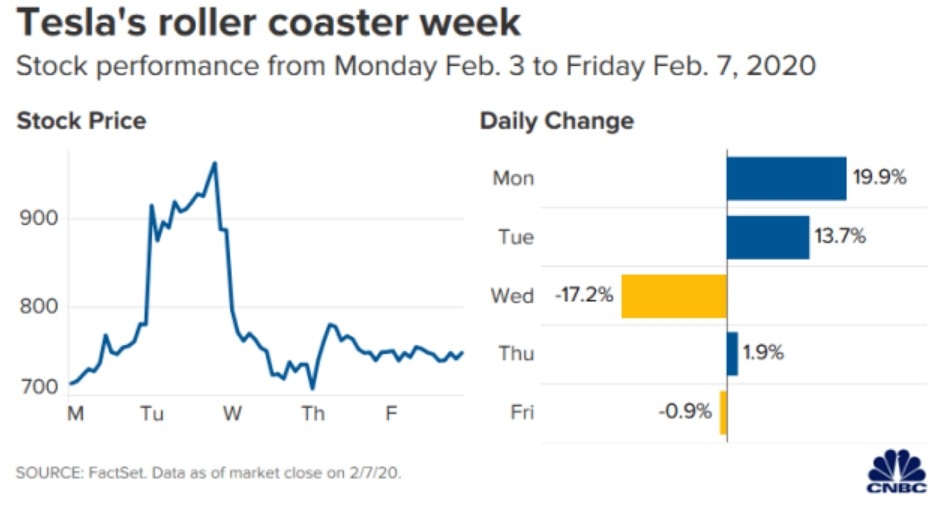 <b>Tick Sizes for US Stocks: What You Need to Know</b>