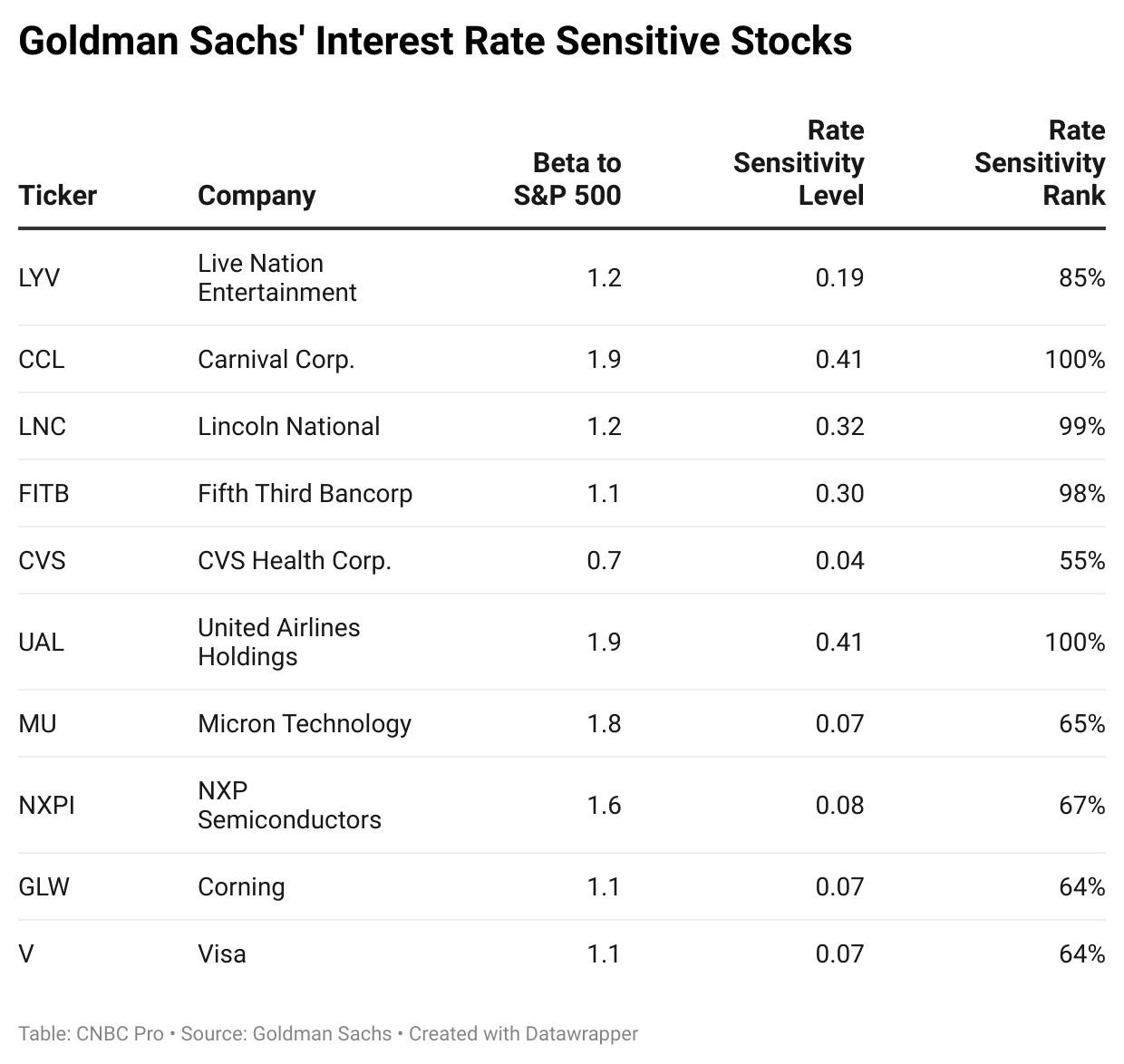 <b>Top US Blue Chip Stocks: Your Gateway to Long-Term Wealth</b>