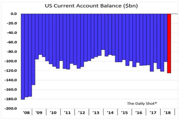 Is the US Stock Market Closed on Presidents Day?