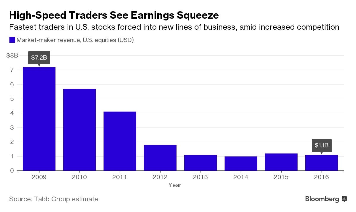 How Will Trade War Affect the US Stock Market?