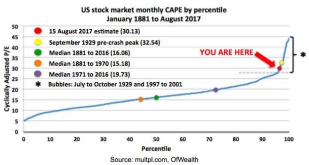 <b>Ewz Us Stock Price: A Comprehensive Analysis</b>