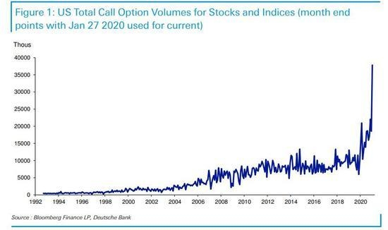 Do You Need to Be a US Citizen to Trade Stocks