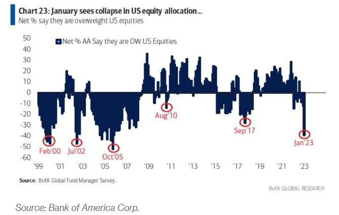 US Best Stocks: Top Picks for 2023