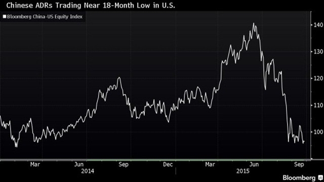 Title: Total Dollars Invested in the US Stock 