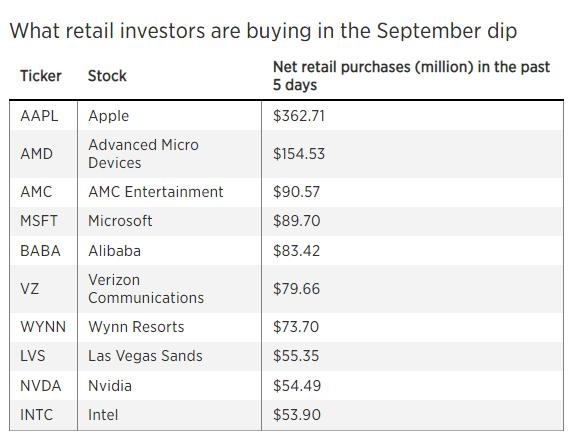 US Stock Inflation: Understanding Its Implications and Strategies