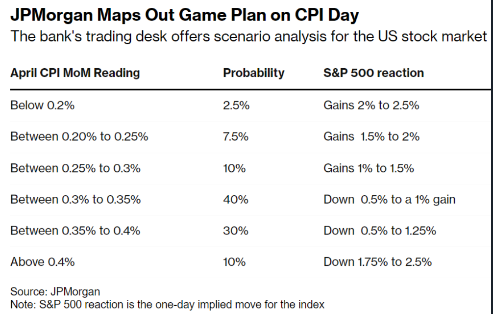 US Stock Futures Market Today: A Comprehensive Insight