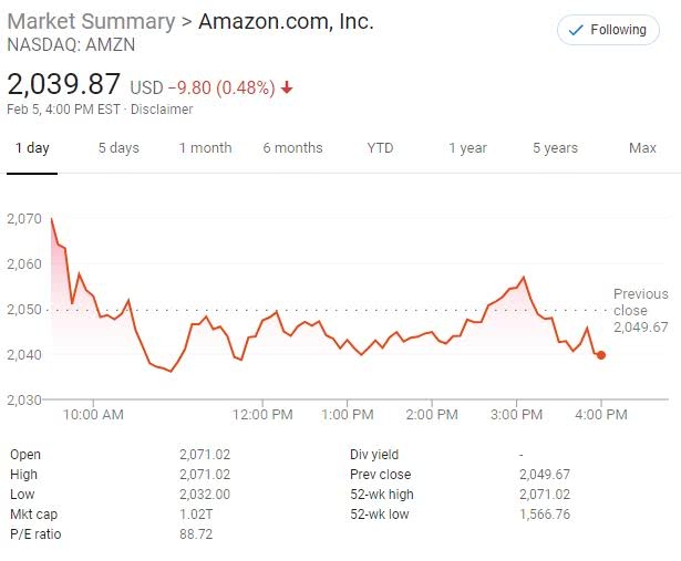 Toys R Us Stock Trends Chart 2017: A Comprehensive Analysis
