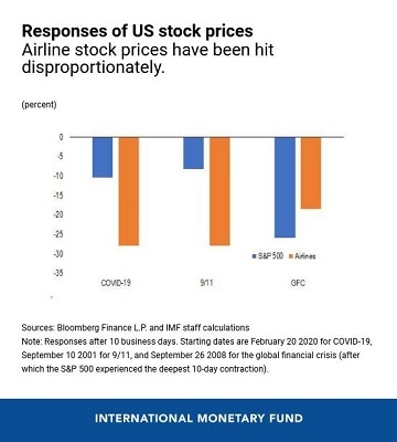 Title: "Biggest Gainers in US Stocks on July 11, 2019&