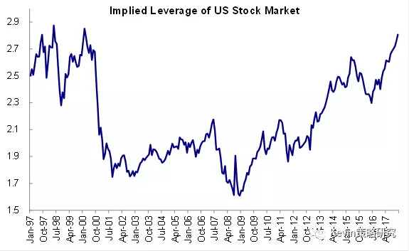 How to Invest in the US Stock Market from Australia