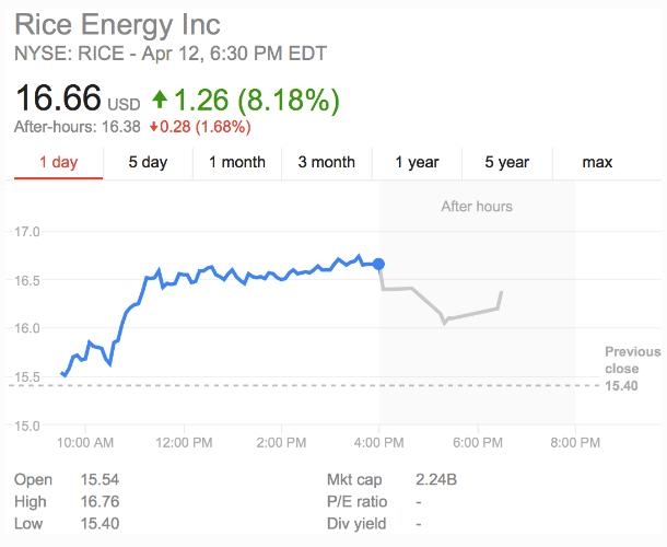 Title: Nuclear Energy Stocks List US