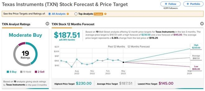 US Marijuana ETF Stocks: A Lucrative Investment Opportunity