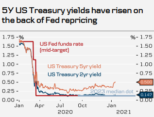 US Regional Bank Stocks: A Comprehensive Guide