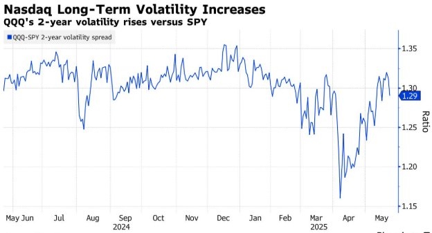 US Real Estate Stock Market News: July 2025 Insights US Real Estate Stock Market News: July 2025 Insights