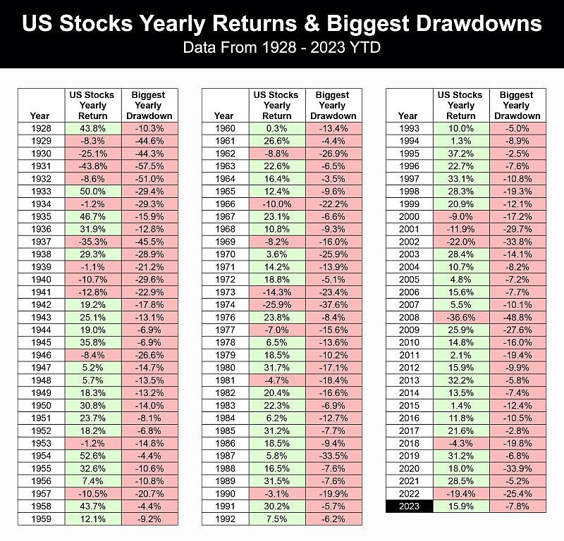 How Many Trillion Is the US Stock Market Worth?