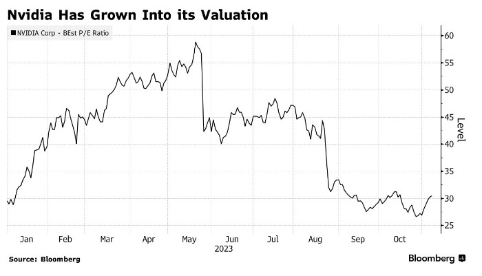 The Biggest US Stock of 2023: What You Need to Know"