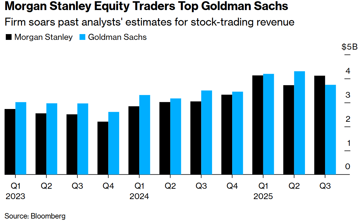 Highest Yield US Stocks: Top Picks for Maximum