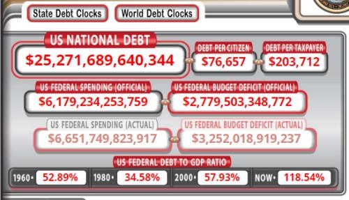 Understanding the US Elections Impact on the I