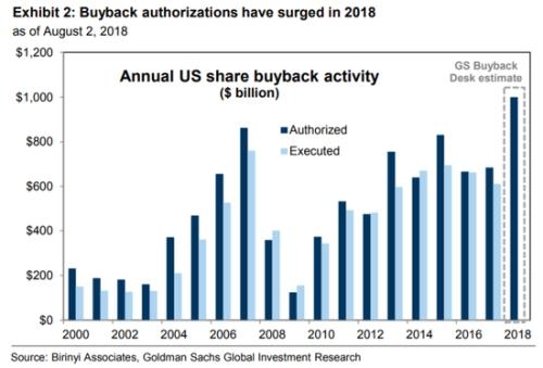 Currency Risk: CAD/USD for US Investors in Canadian Stocks