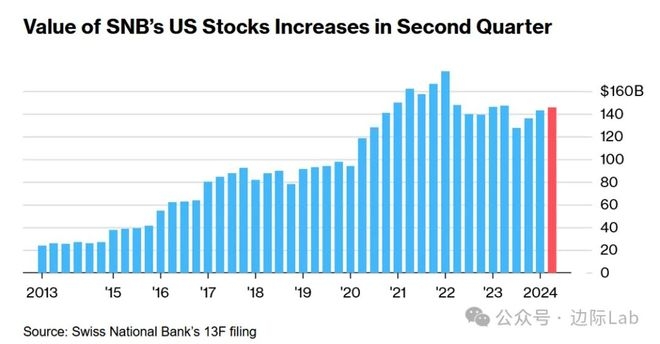 Understanding the Importance of US Capital Stock: A Comprehensive Guide Understanding the Importance of US Capital Stock: A Comprehensive Guide
