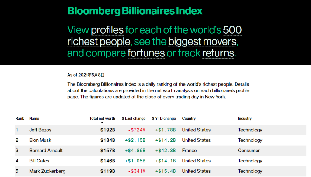 Decoding the Historical US Stock Market: Insights and Trends&qu