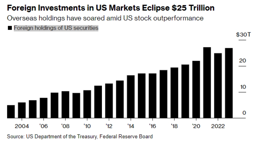 US Large Cap Value Stocks to Watch in August 2025 US Large Cap Value Stocks to Watch in August 2025