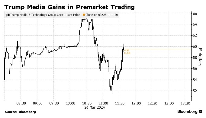 Where's the Dow at? Understanding the Current State of the Sto