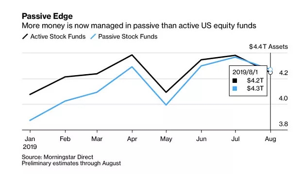 Stock Market Today vs. One Year Ago: A Compreh