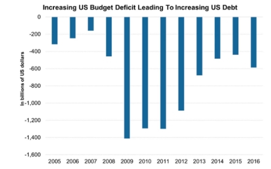 Unlocking Growth Potential: The S&amp;P US Preferred Stock Inde