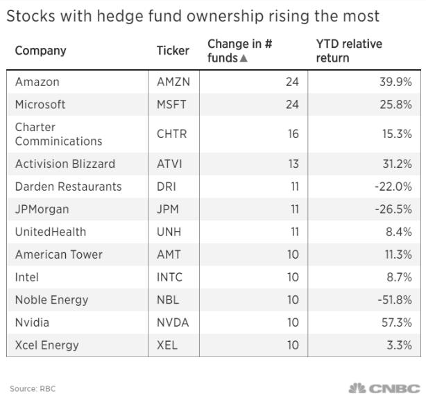 Stock Invest: Top US Buys for 2023