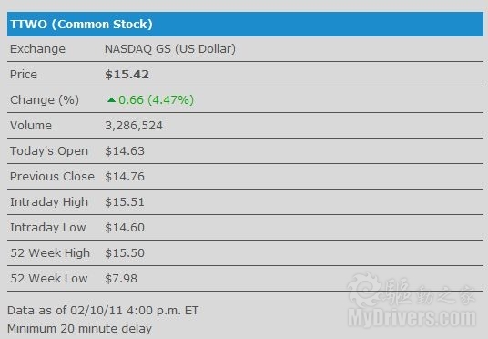 DJIA 30 Day: A Comprehensive Analysis of the S&amp;P 500 Index