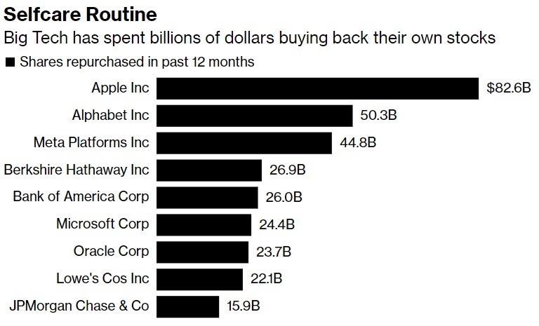 Momentum Stocks: Top Performers Past Week in t