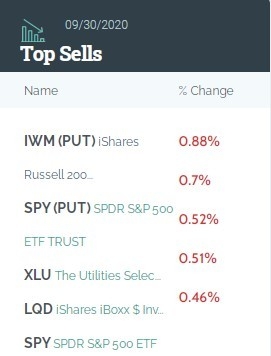 Stock Market Highest: Exploring the Record-Breaking Rise in Equity 
