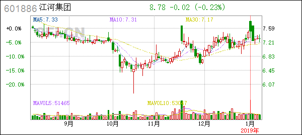 National Grid Stock Price: Current Trends and Future Prospects&