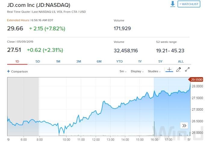 Nasdaq Symbol Lookup: Your Ultimate Guide to Stock Identifiers Nasdaq Symbol Lookup: Your Ultimate Guide to Stock Identifiers